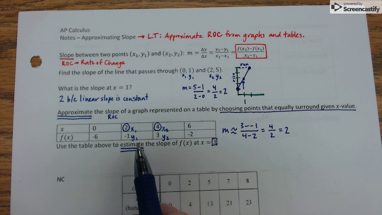 2-1-1-Approximating Slope - YouTube