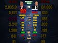 China vs Russia Military Power Comparison 2026