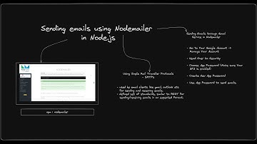 Sending Emails Using Nodemailer