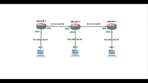 Cara Routing Static 3 router Gns3