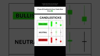 Top 3 Most Important Candlestick📉 #trading #stockmarket #lifeisbutadream#chartpatterns#forex #crypto