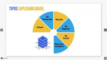 Diseño de Software - Patrón de Diseño: Proxy