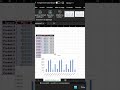 Comment gnr un graphique microsoft excel shorts