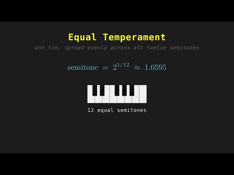 The Pythagorean Comma: Why Your Piano Is Beautifully Out of Tune | Ludwig Explains