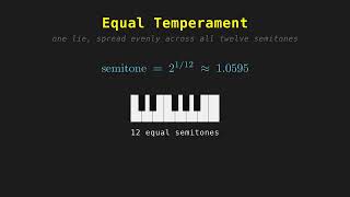 The Pythagorean Comma: Why Your Piano Is Beautifully Out of Tune | Ludwig Explains