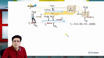 Friction while Walking | Illustration – 4 | Crack JEE 2026 | Physics