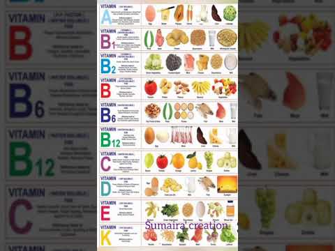 Video: Grønnsaker som en vitamin B-kilde – Lær om B-vitaminrike grønnsaker