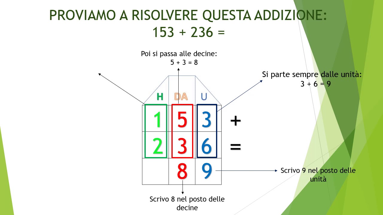 Addizioni In Colonna Con Le Centinaia Con E Senza Il Riporto Classe Seconda Scuola Primaria Youtube