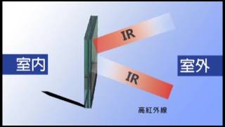 iLowe節能玻璃