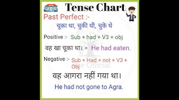 "Unlock the Secret to Past Perfect Tense | English Mastery | #shorts"