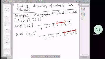 1.7 Linear Inequalities and Absolute Value Inequalities