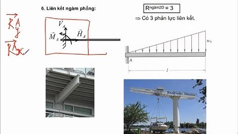 Cơ lý thuyết Các Tiên đề tĩnh học