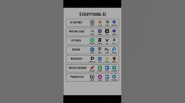 Top AI Tools You Need in 2025 – Complete Guide!