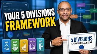 5 Divisions Every Business Should Have