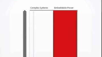 Embedded Analytics and Big Data Visualization inside Any App