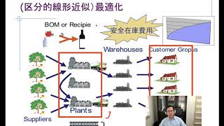 数理最適化によるロジスティクス戦略　（２）