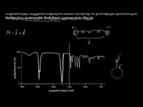 სასიგნალო მახასიათებლები - ინტენსივობა