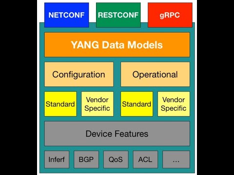 Network Automation   Design Enterprise Network Automation  by ArashDeljoo