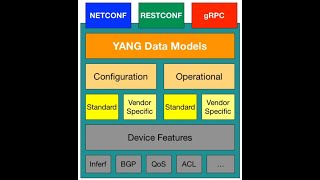 Network Automation   Design Enterprise Network Automation  by ArashDeljoo