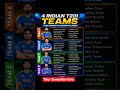 india t20 4 team #cricket #highlights #subscribe #youtube #facebook