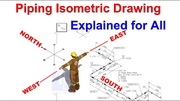 Study piping isometric drawing, slope, rolling, offset, elevation tutorial for pipe fitters