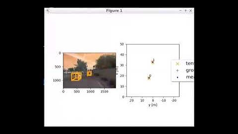 Sensor Fusion and Object Tracking - Fourth Iteration