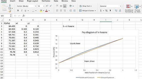 How to Plot Pxy Diagram How to Plot Mutiple Data Sets On the Same Graph with Excel 2019