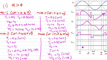 AC Voltage Controller with RL load
