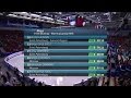 2017 Russian Nationals - Men&#39;s Free Skate Group 3 ESPN
