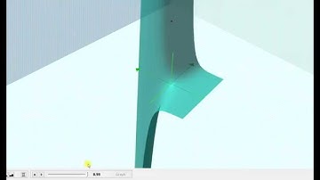 Ej: Regla de cadena: función de dos variables con una variable independiente