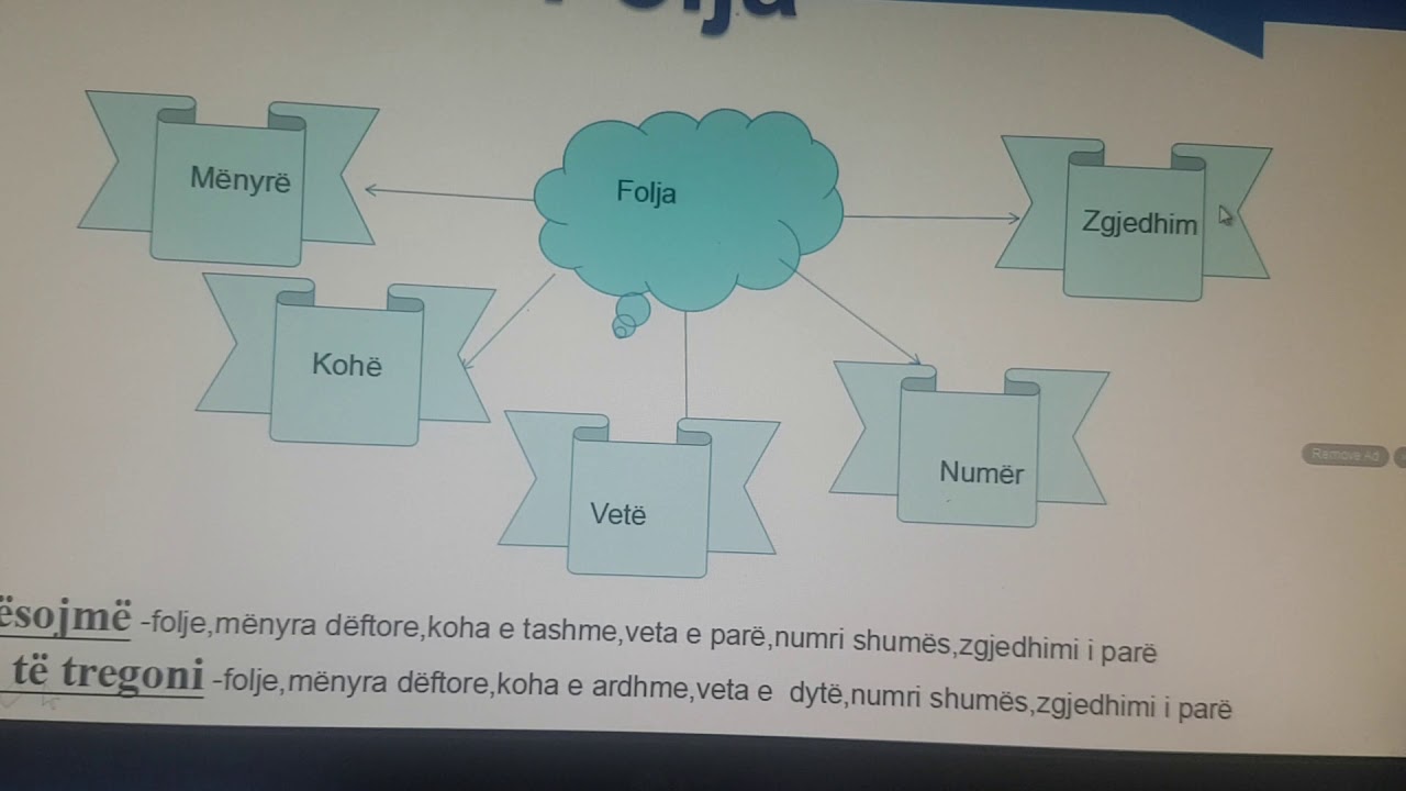 Gjuhë shqipe 3 Numërori,klasat e fjalëve - YouTube