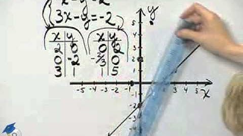 Martin-Gay Developmental Math Ch 11 Ex 7
