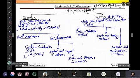 Kinematics of particle: rectilinear motion with variable acceleration