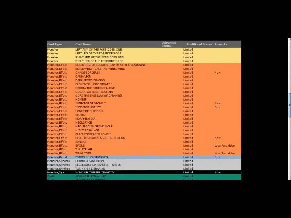 March 2013 Banlist Part 1