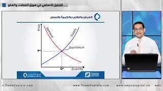 التحليل الأساسي في سوق العملات والسلع360P