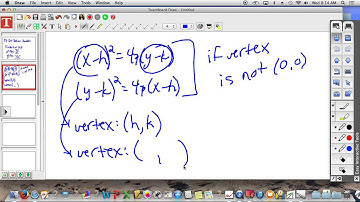 9.1 Notes - Conic Sections - Parabolas