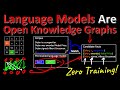 Language Models are Open Knowledge Graphs (Paper Explained)