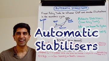 Y1 32) Automatic Stabilisers of Fiscal Policy