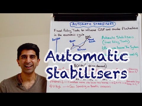 Video: Built-in stabilizers: concept, types, economic meaning