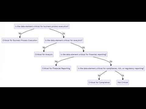 Understanding and selecting critical data elements (CDEs)