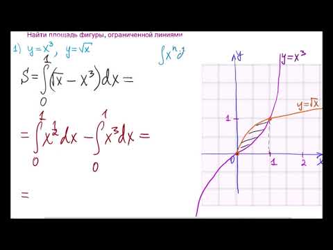 Определённый интеграл.  Площадь