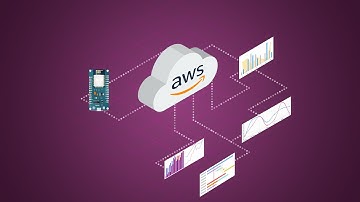ESP8288/ESP32 to AWS API Gateway Direct (Part 1 of 4)