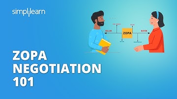 ZOPA Negotiation 101 | What Is ZOPA Negotiation? | ZOPA Negotiation Example | Simplilearn