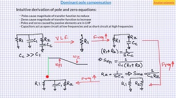 #16 Dominant pole frequency compensation