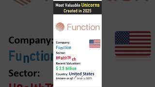 Famous Most Valuable Unicorns Created in 2025 #shorts #unicorn Profile