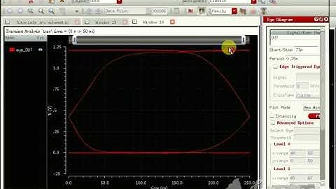 Cadence IC615 Virtuoso Tutorial 18: Eye Diagram in Cadence IC615