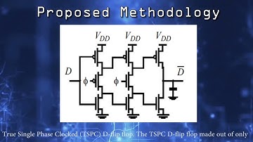 MY168-Low Power CIC Filter of Delta-Sigma ADC in IoT Applications Using 0.13um CMOS Technology