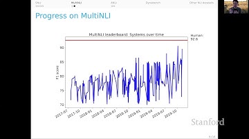 SNLI, MultiNLI, and Adversarial NLI | Stanford CS224U Natural Language Understanding | Spring 2021