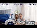 LEVOIT Air Purifiers for Home Large Room Up to 1875 Ft² with Washable Pre Filter, AHAM VERIF review