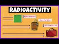 Unraveling Radioactivity: Exploring Alpha Beta and Gamma Radiation